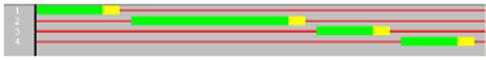 Figure 90. Illustration. Timing Plan Conventional Intersection in Low Volumes (Cycle: 80; Split: 12, 28, 10, 10). This is a screen capture of the timing plan for the conventional intersection in low volumes condition. The cycle length is 80 seconds and the split times for phases 1-4 are 12, 28, 10, and 10.