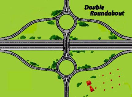 Figure 108. Illustration. Double Roundabout. This is an illustration of double roundabout.