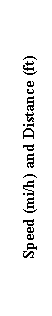 Text Box: Speed (mi/h) and Distance (ft)