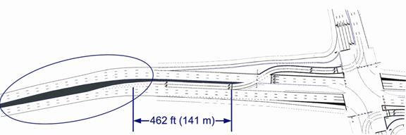  This diagram shows schematic drawings of the DLT that was modeled in the driving simulation. On the left side of the diagram, the beginning of the flair for the left turn lanes is circled. The crossover from the right to the left side of the roadway is towards the center of the diagram. The left turn onto the cross street is on the right. A dimension line shows that the distance between the end of the flair and the stop line for the upstream leg of the crossover is 141 m (462 ft). Although there is no dimension line between the upstream stop line and the downstream stop line, it appears that that distance is the same as the previous distance (462 ft, 141 m).