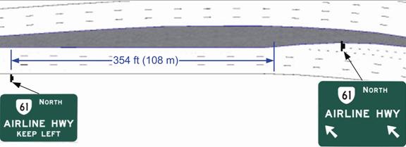 This diagram shows the area of roadway between the KEEP LEFT sign and the flair for the left-turn lanes at the crossover. A dimension line shows that the distance between the KEEP LEFT sign and the beginning of the flair was 108 m (354 ft). The location of the overhead sign is about 100 feet beyond the beginning of the flair.
