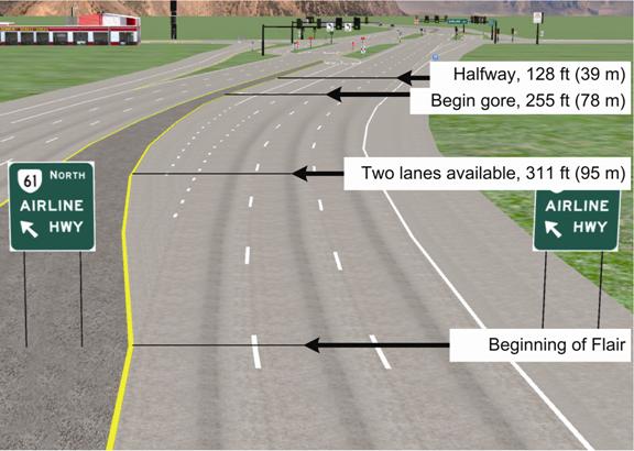 This is a scene from the driving simulation that shows the upstream portion of the left-turn crossover in the foreground and the downstream portion in the background. Overlaid on the scene are lines that show where lane occupancy was classified. The first, and closest, of these lines is labeled "beginning of flair" and crosses the roadway at the point where the road begins to widen from three lanes to five to allow for the two left-turn lanes. The second line is further downstream where the flair is complete and a dashed line separating the two left-turn lanes begins. The label for that line is "Two lanes available, 95 m (311 ft)," which is the remaining distance to the stop line. The third line is further downstream at the beginning of the painted gore that separates the turn lanes from the through lanes. That line is labeled "Begin gore, 78 m (255 ft)," which is the remaining distance to the stop line. The fourth line is the farthest away and is between the third line and the stop line. That line is labeled "Halfway, 39 m (128 ft)," which is the remaining distance to the stop line.