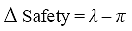 Equation 1. Delta safety is the change in safety. Delta Safety equals lambda minus pi.