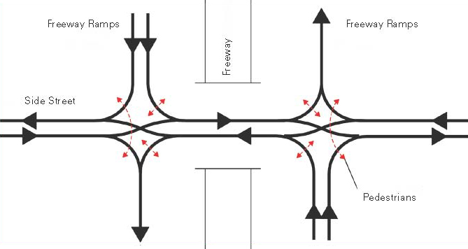 Double Crossover Diamond Interchange - FHWA-HRT-09-054