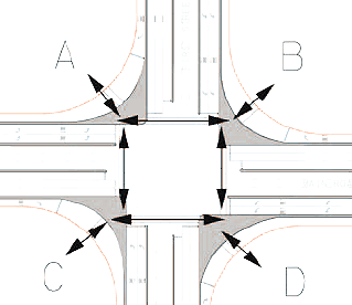 Figure 7. Illustration. Possible pedestrian movements at a DLT intersection. The figure is a geometric design which shows the possible pedestrian movements at a displaced left-turn (DLT) intersection. Arrows represent the possible movements. The crossing movements are similar to that in a normal intersection. First, the pedestrians have to cross the right-turn movements followed by the left-turn, the opposing through, and the through movements. Pedestrians have to be careful about the direction of traffic.