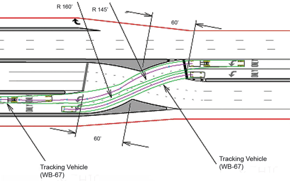  This figure shows a left-turn crossover movement in a displaced left-turn (DLT) interchange. The area where the left-turn movements and the opposing through movements cross is shown using a line diagram. Vehicular paths are also shown using green and purple lines.