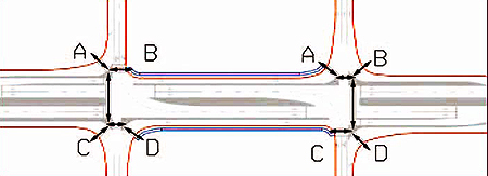  This figure shows possible travel paths for pedestrians on both intersections or ramp terminals (left and right side). Pedestrian paths are shown crossing the main arterial road and crossing the off- and on-ramps.