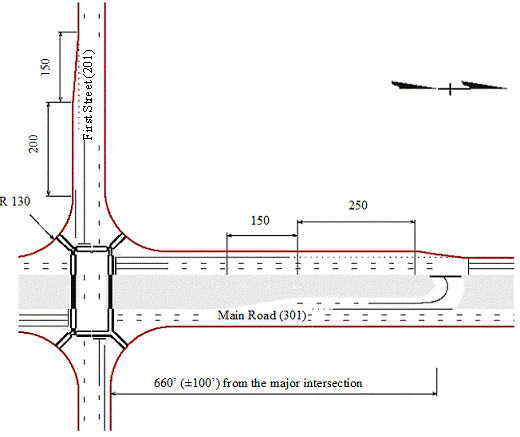 Intersection Design Elements National Association of City