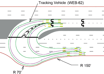 The geometric design displays movement in a loon at a crossover that features two U-turn lanes. The loon is the location where vehicles make U-turns. If the medians are not wide enough for the vehicles to make a U-turn, the U-turn lanes extend outward from the side of the road. Such a configuration consisting of two U-turn lanes are shown here. Arrows depicting vehicle paths are also shown, and they follow the outer edge of the U-turn curves. 