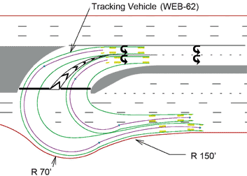 Restricted Crossing U-Turn Intersection - FHWA-HRT-09-059