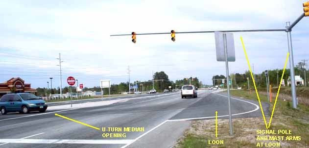 The photo has directional arrows identifying a U-turn median opening, loon, signal pole, and mast arms at the loon at the crossover of a restricted crossing U-turn (RCUT) intersection at U.S. Route 17 in North Carolina.
