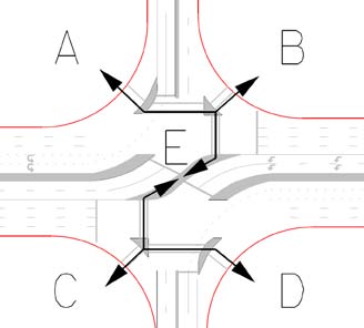 The illustration depicts pedestrian movements in a restricted crossing U-turn (RCUT) intersection. Movements are labeled A through E.