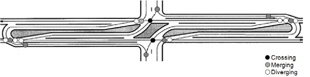 The illustration shows a conflict diagram for a restricted crossing U-turn (RCUT) intersection.
