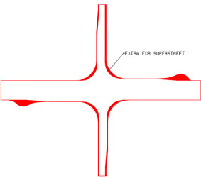 The illustration shows five footprint comparisons of a restricted crossing U-turn (RCUT) versus a conventional intersection.