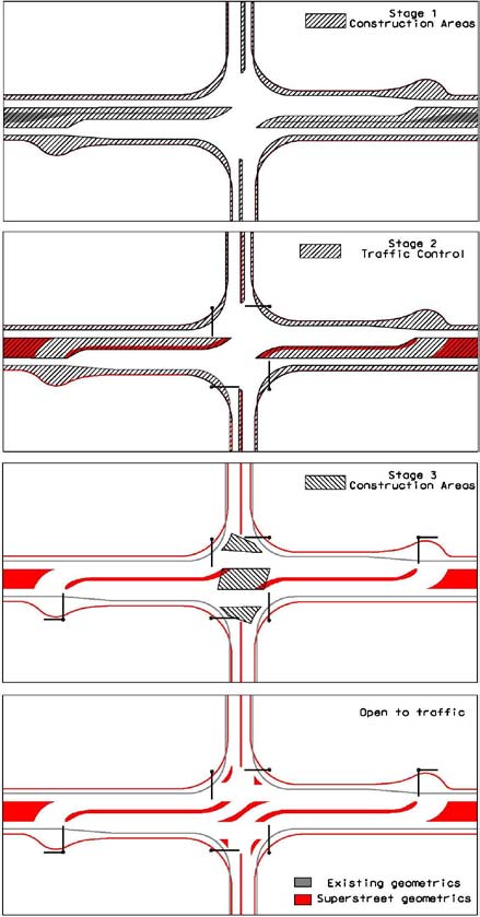 The illustration shows the construction staging needed for converting a conventional intersection to a restricted crossing U-turn (RCUT) intersection.