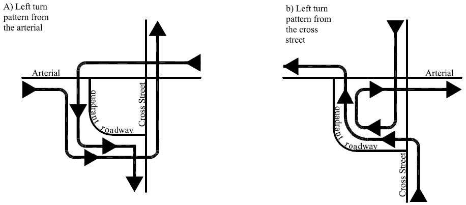 The illustration depicts left-turn movements at a quadrant roadway (QR) intersection. There is one left-turn pattern from the arterial and another left-turn pattern from the cross street.