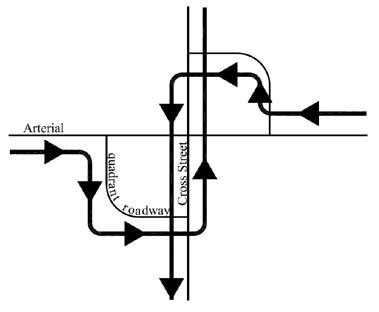 The illustration shows the typical geometry of a roundabout. Directional arrows identify components of the roundabout (i.e., yield line, central island, apron, etc.)