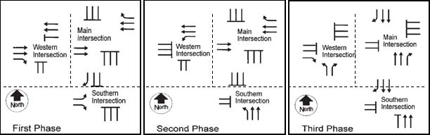 The illustration shows Reid's suggested quadrant roadway (QR) intersection signal phasing scheme with three phases.