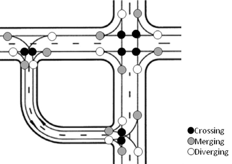 The illustration shows vehicle-vehicle conflict points at a quadrant roadway (QR) intersection. A solid colored circle identifies diverging conflict points, a half-colored circle identifies merging conflict points, and circles with no fill indentify crossing conflict points.