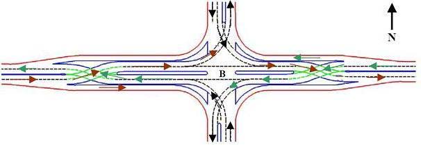 The illustration shows typical synchronized split-phase intersection movements. Intersection movements are identified by directional arrows.