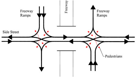 Chapter 7 - Alternative Intersections/Interchanges: Informational