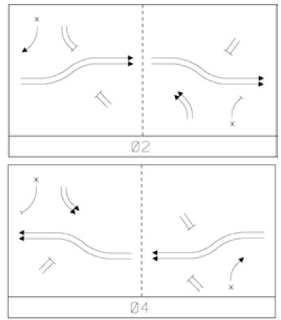 The illustration shows signal phasing for a double cross diamond (DCD) interchange operating under a single controller for a west and east intersection. An asterisk identifies whether right turns operate under signal control.