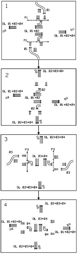 The illustration depicts signal phasing for a full displaced left-turn (DLT) intersection with a single controller.