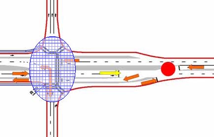 The illustration shows a detailed view of movements and paths for half of the displaced left-turn (DLT) interchange. Red circles denote a signal-controlled crossover, purple circles denote a signal-controlled main intersection, orange arrows denote vehicular movements, and yellow arrows denote opposing through movement at a signal-controlled crossover.