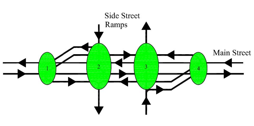 The illustration shows typical signal locations at a displaced left-turn (DLT) interchange. Locations are identified by green circles numbered 1 through 4.