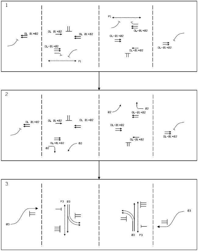 The illustration shows signal phasing for a displaced left-turn (DLT) interchange operating under a single controller.