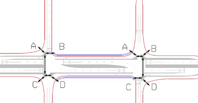 The illustration shows pedestrian movements in a displaced left-turn (DLT) interchange. Each corner of the intersection is labeled A through D. Arrows indicate movement across ramps, side roads, and the main road.