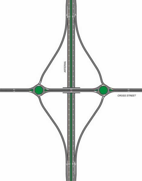 The illustration shows a raindrop or double roundabout interchange connecting a cross street with the arterial roadway.