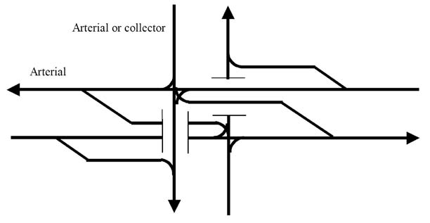 The illustration depicts typical movements in an echelon interchange through the use of directional arrows.