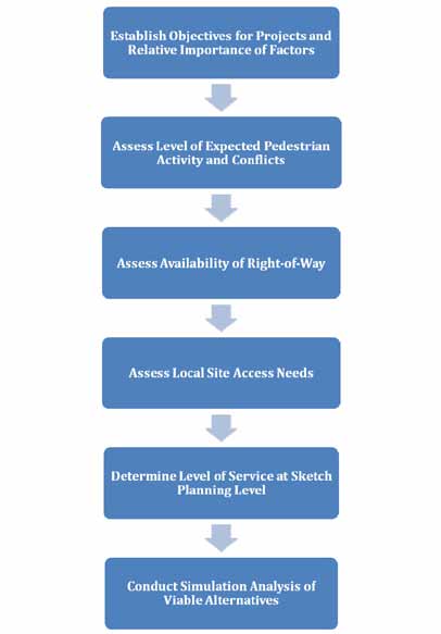 The flow chart describes an alternative intersection assessment methodology.