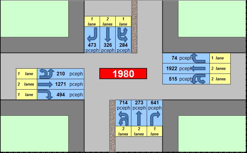 The illustration shows a spreadsheet tab pertaining to a conventional intersection.