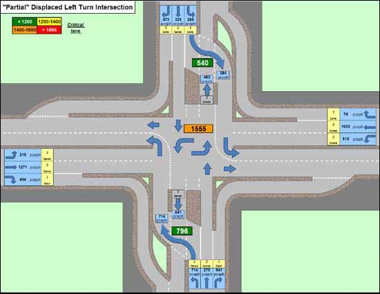 The illustration shows a spreadsheet tab pertaining to a displaced left-turn (DLT) intersection.