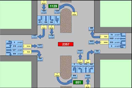 The illustration shows a spreadsheet tab pertaining to a median U-turn (MUT) intersection.