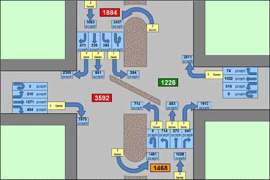 The illustration shows a spreadsheet tab pertaining to a restricted crossing U-turn (RCUT) intersection.