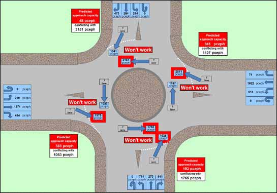 The illustration shows a spreadsheet tab pertaining to an urban compact roundabout.