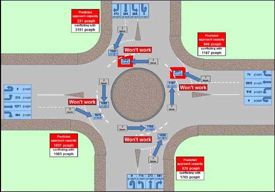 The illustration shows a spreadsheet tab pertaining to a one-lane roundabout.