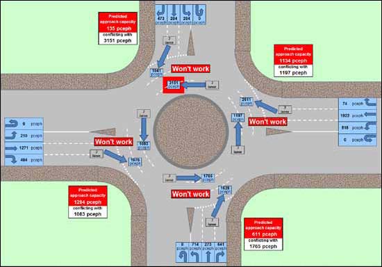 The image shows a spreadsheet tab pertaining to a two-lane roundabout.