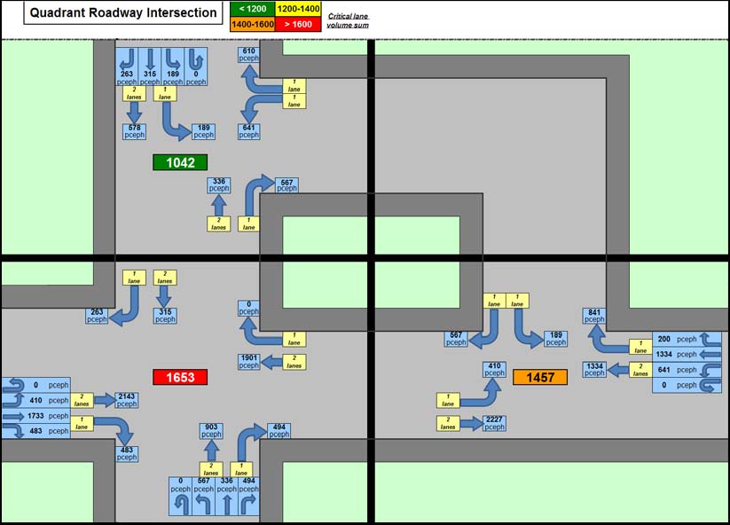 The illustration shows a spreadsheet tab pertaining to a quadrant intersection.