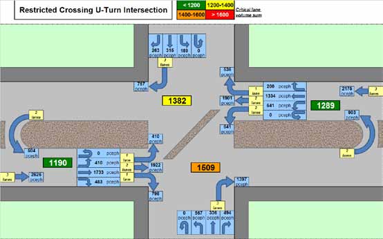 This illustration shows a spreadsheet tab pertaining to a restricted crossing U-turn (RCUT) intersection.