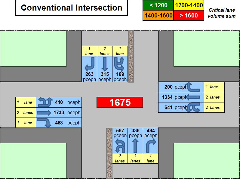 This illustration shows a spreadsheet tab pertaining to a conventional intersection.