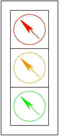 The illustration shows angular arrows for the red, yellow, and green signal indications.