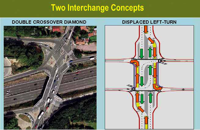 The photo shows two alternative interchange configurations, including the double cross and the displaced left-turn configurations.
