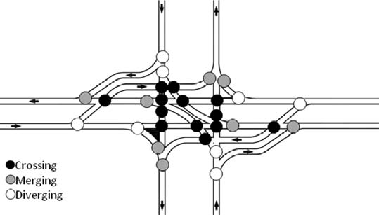 The illustration depicts conflict points for a partial displaced left-turn (DLT) intersection.