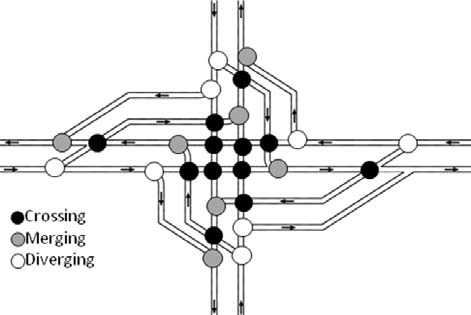 The illustration depicts conflict points for a full displaced left-turn (DLT) intersection.