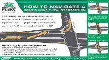 The illustration shows an instruction card for a displaced left turn (DLT), which is available on the Utah Department of Transportation (UDOT) Web site.
