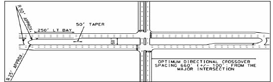 The illustration shows a typical median U-turn (MUT) design.